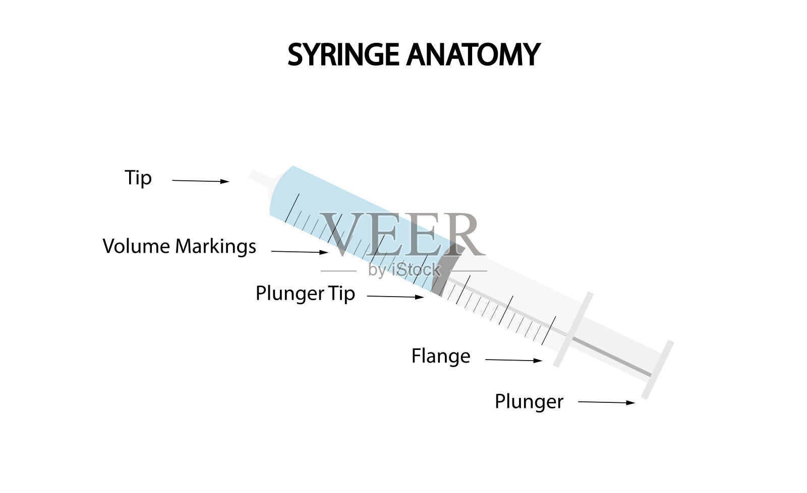 注射器解剖说明，注射器的组成部分。设计元素图片
