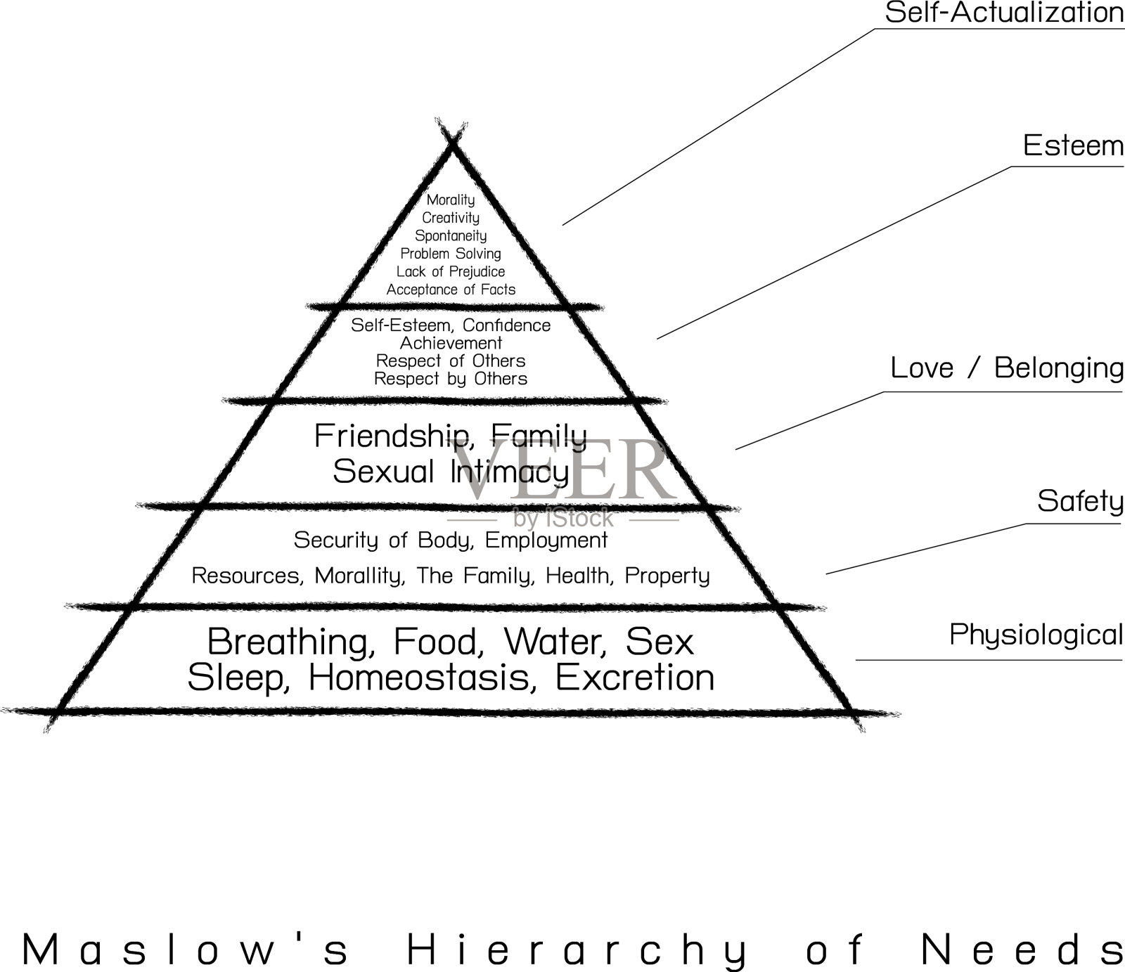 等级制度需要记录人类的动机插画图片素材