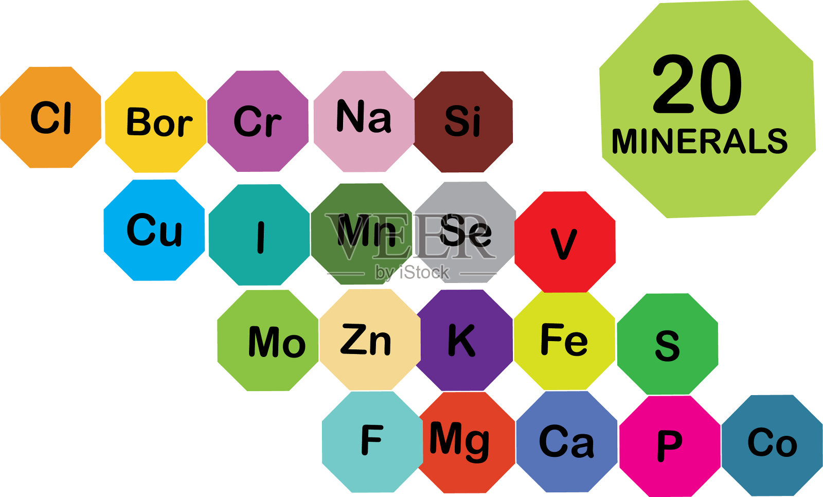 矿物质微量元素和宏观元素都有用图标素材