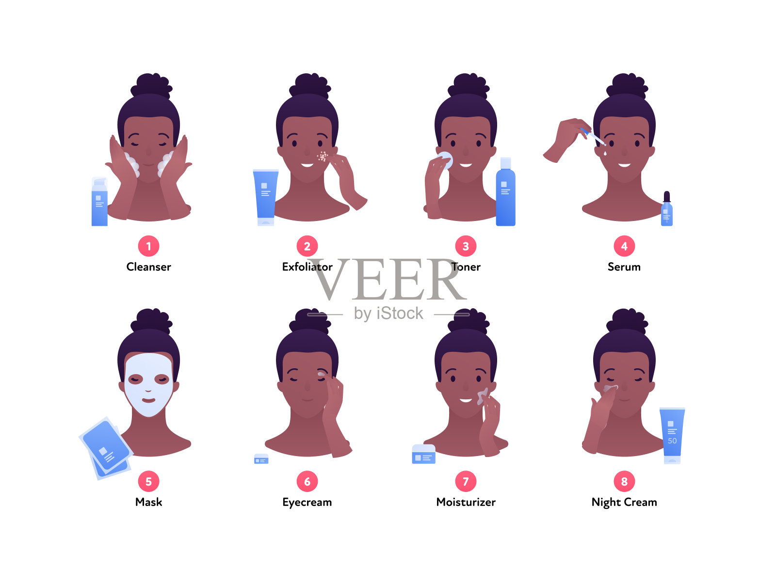 日常护肤的概念。矢量平面头像插图。一步指导。非裔美国妇女的脸。洁面乳，去角质，爽肤水，精华液，面膜和面霜。设计为美容皮肤科插画图片素材