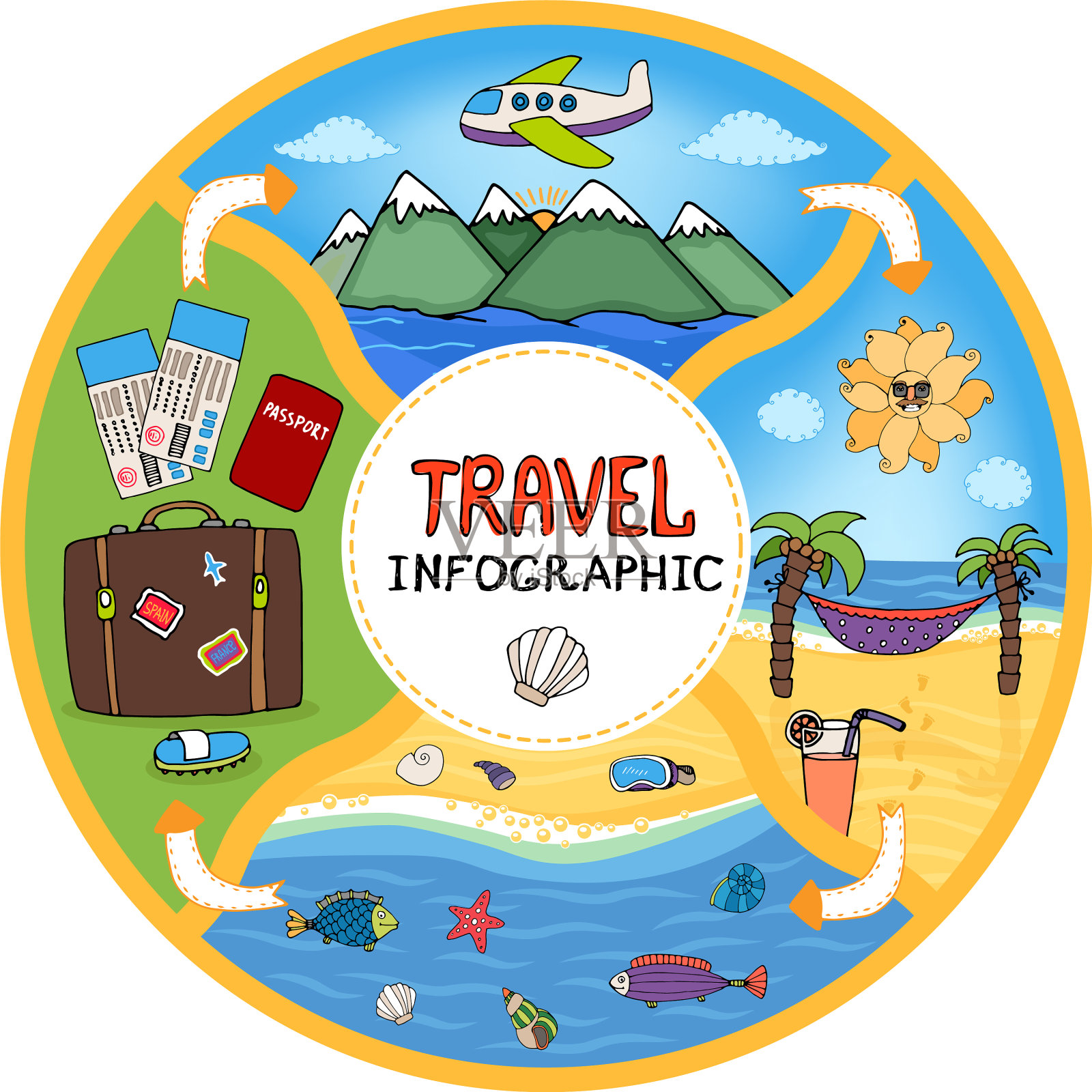 环形旅行信息流程图插画图片素材