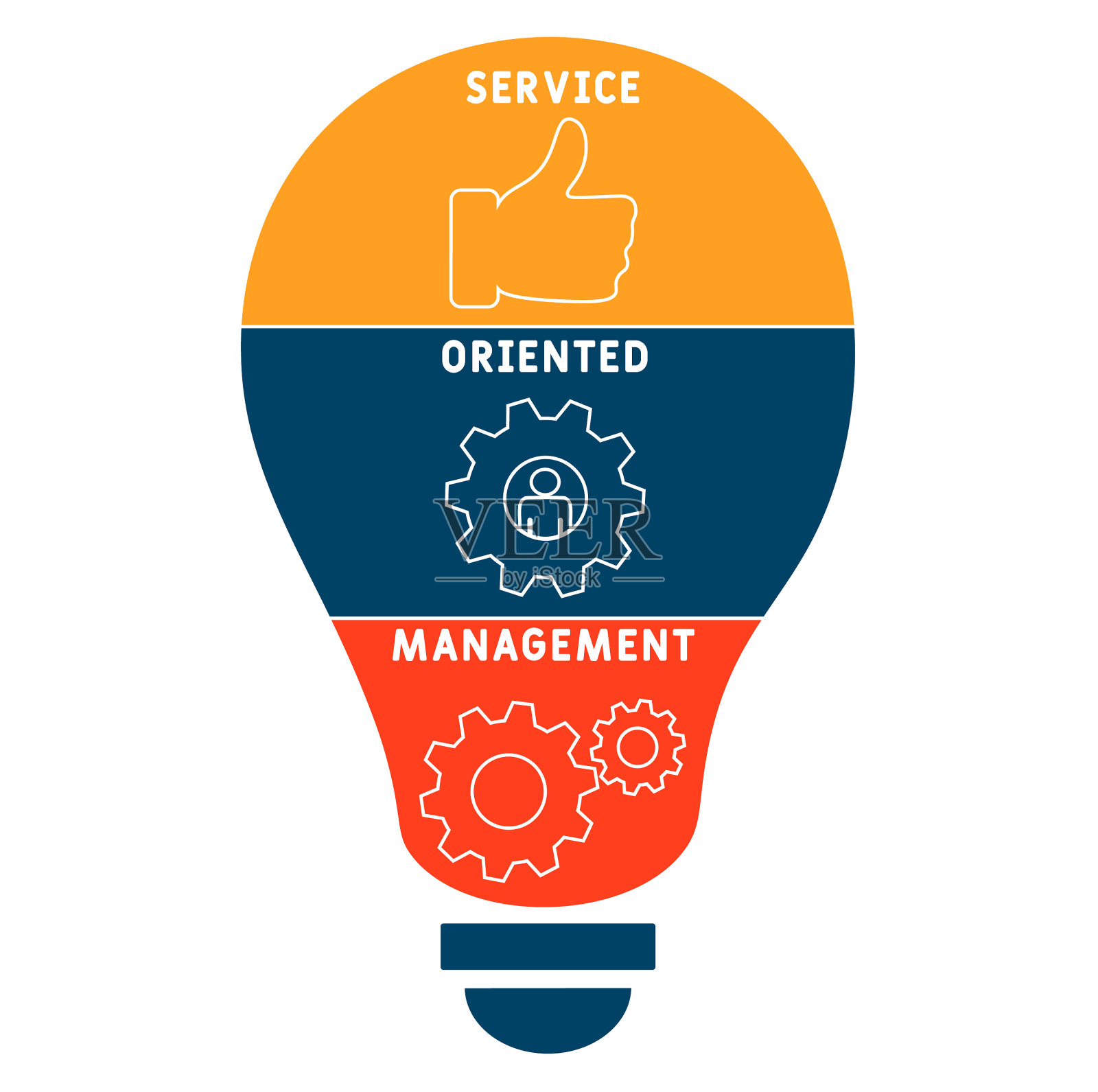 SOM - 面向服务的管理首字母缩写插画图片素材