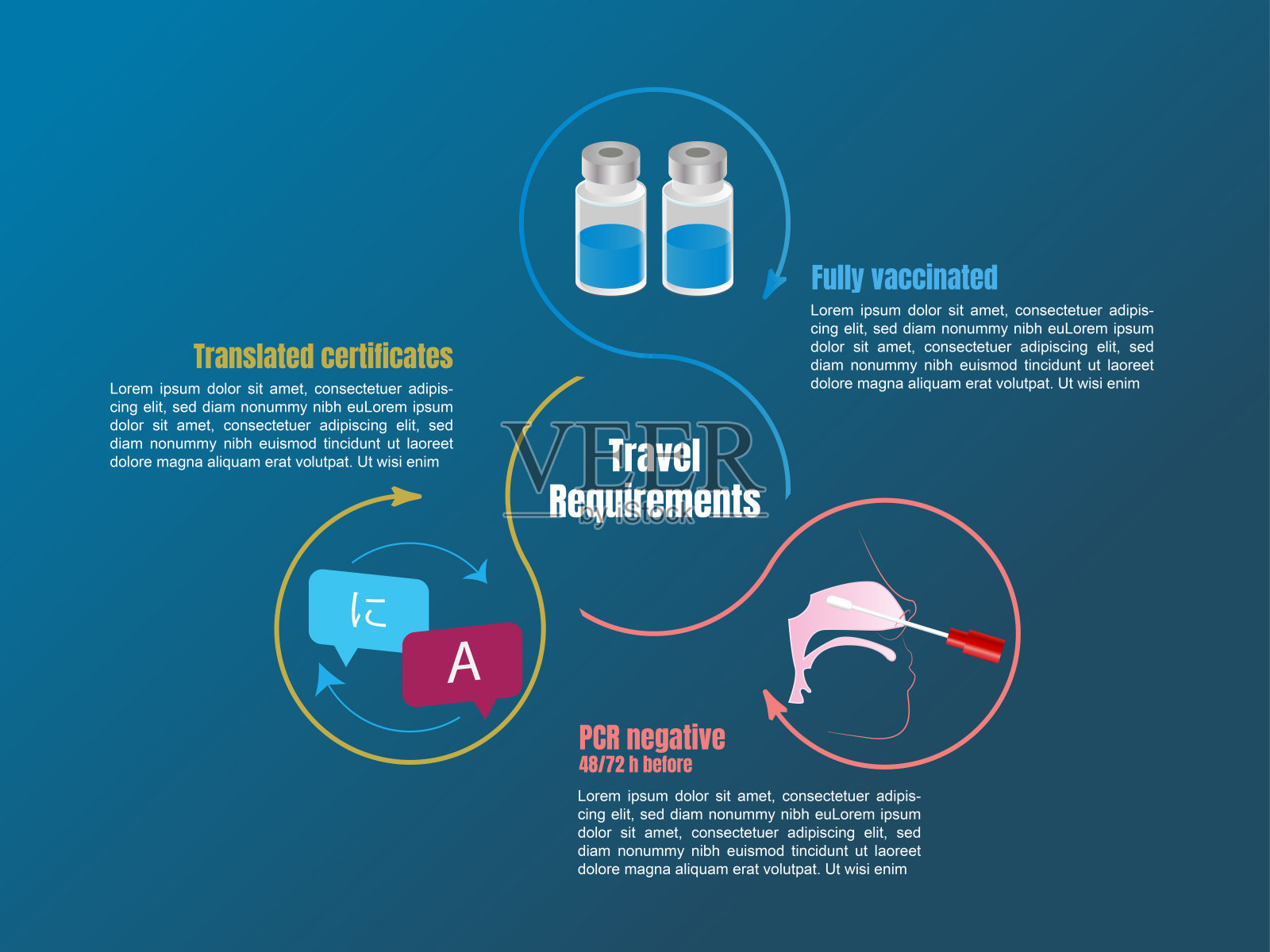 在冠状病毒夏季旅行的需求图表插画图片素材