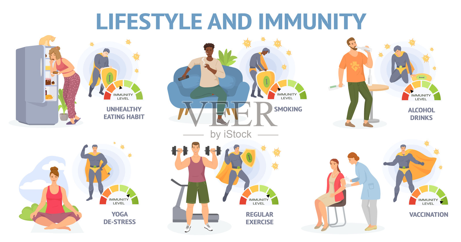 抗击病毒威胁的生活方式和免疫力插画图片素材