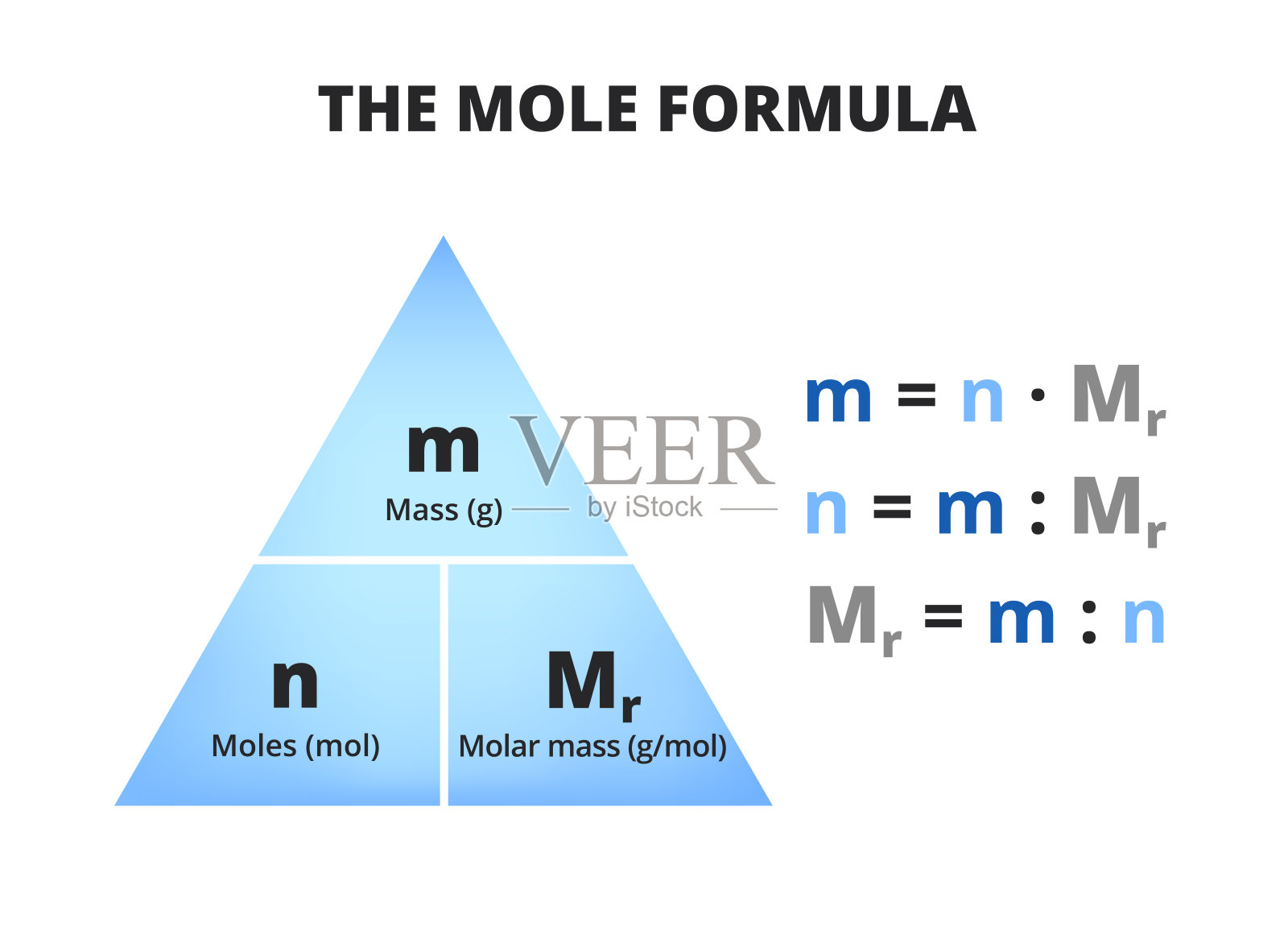 摩尔公式三角形孤立在白色上。摩尔，质量，和摩尔质量的关系式。插画图片素材