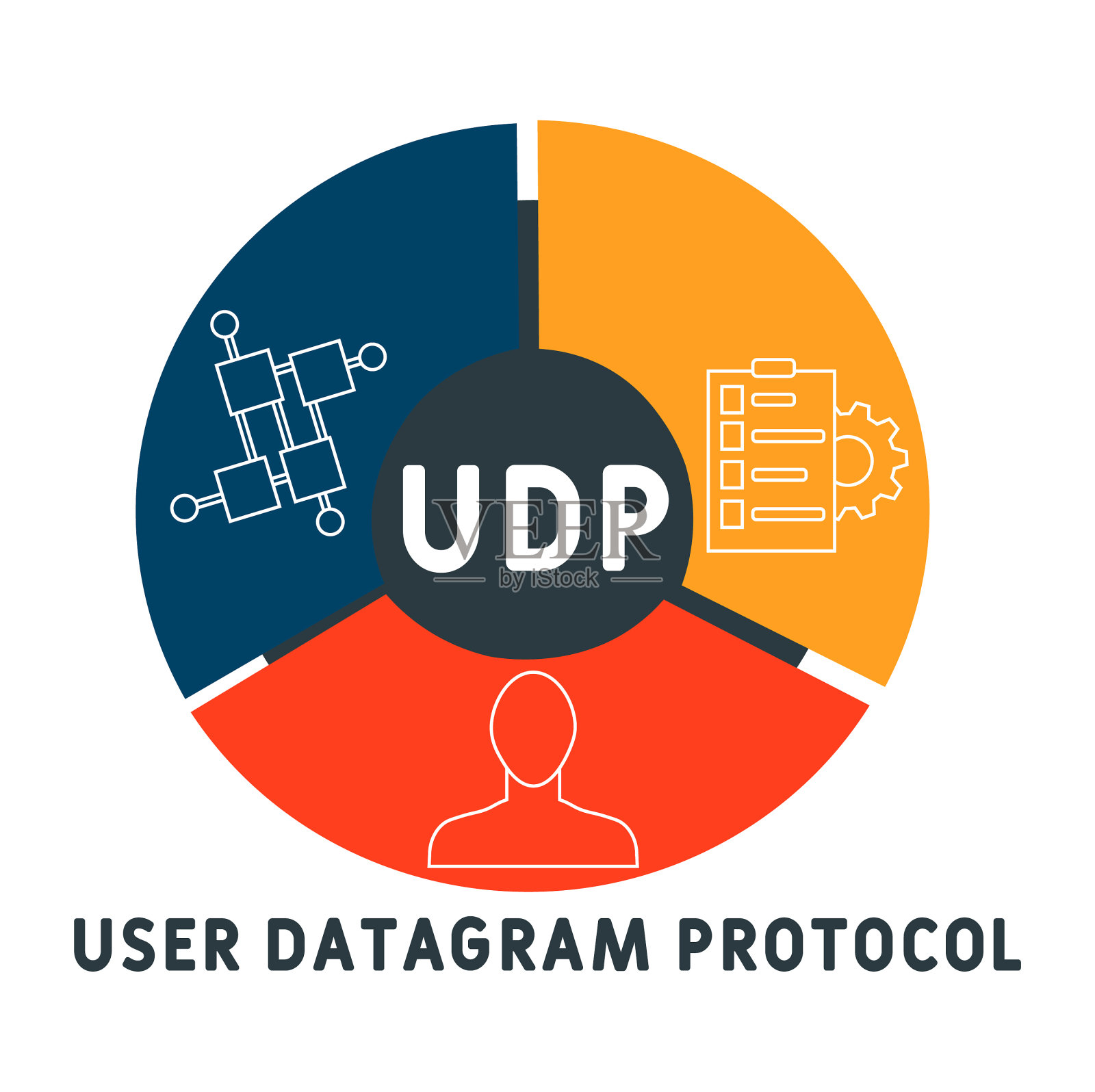 UDP -用户数据报协议的首字母缩写插画图片素材