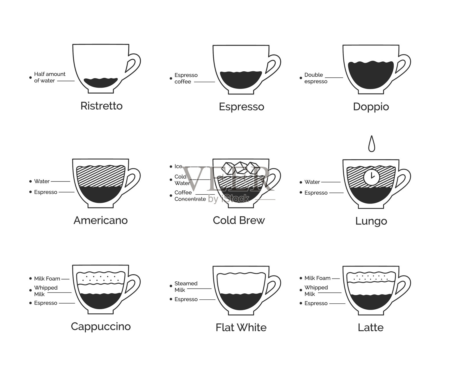 线条艺术集信息图表咖啡食谱图标素材