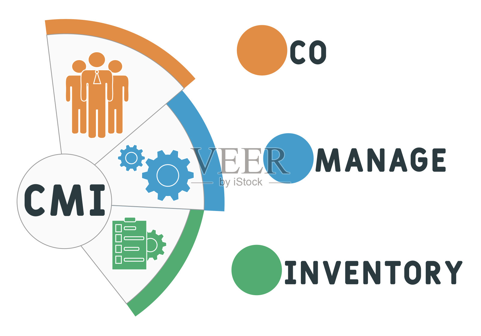 Co管理库存的缩写。经营理念的背景插画图片素材
