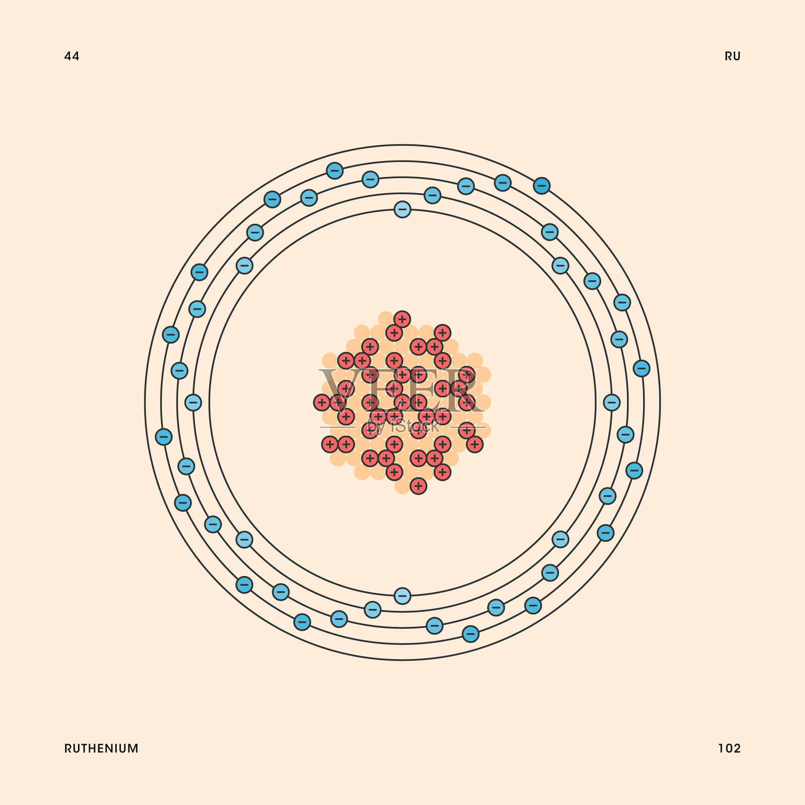 钌原子设计模板素材