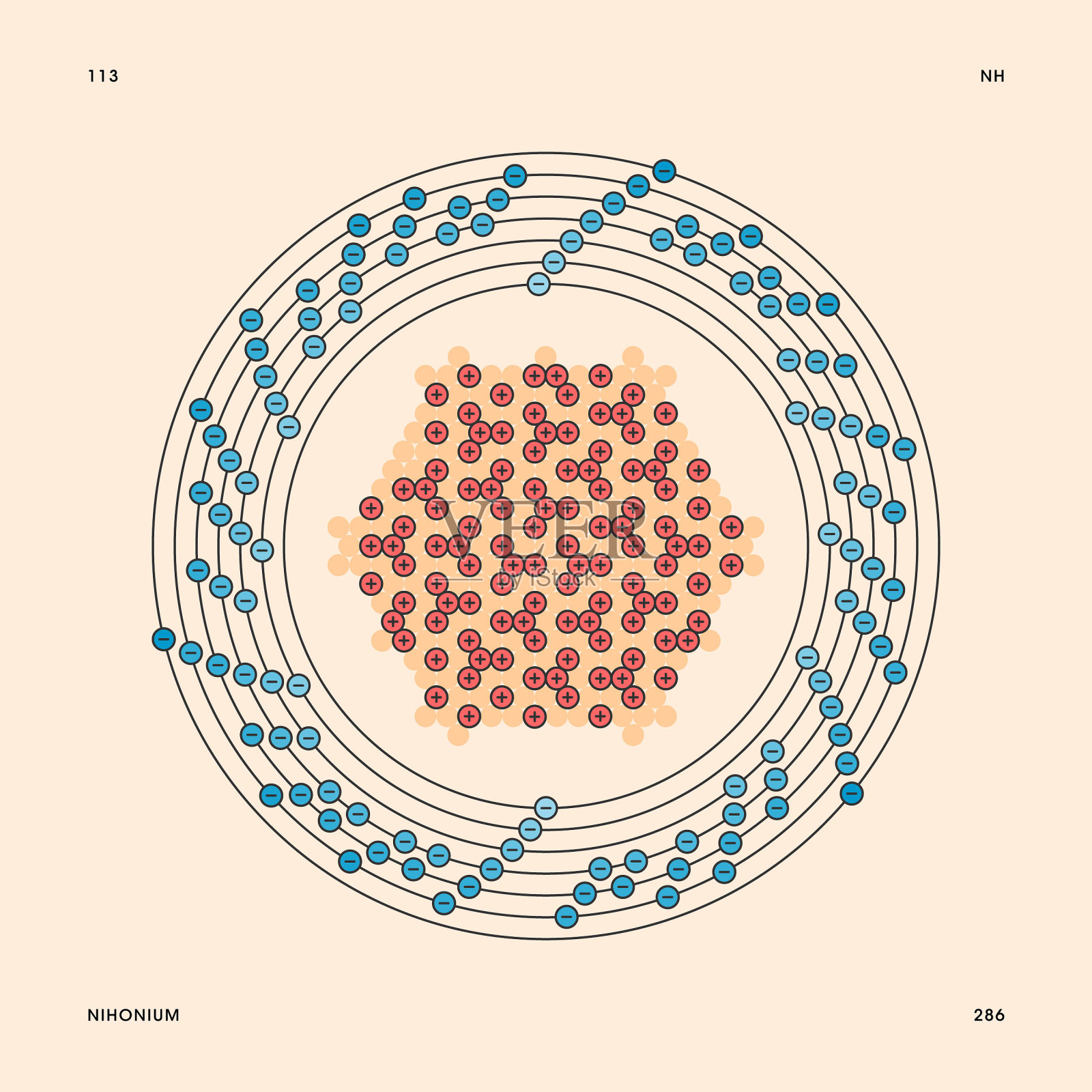 nihonium原子设计模板素材
