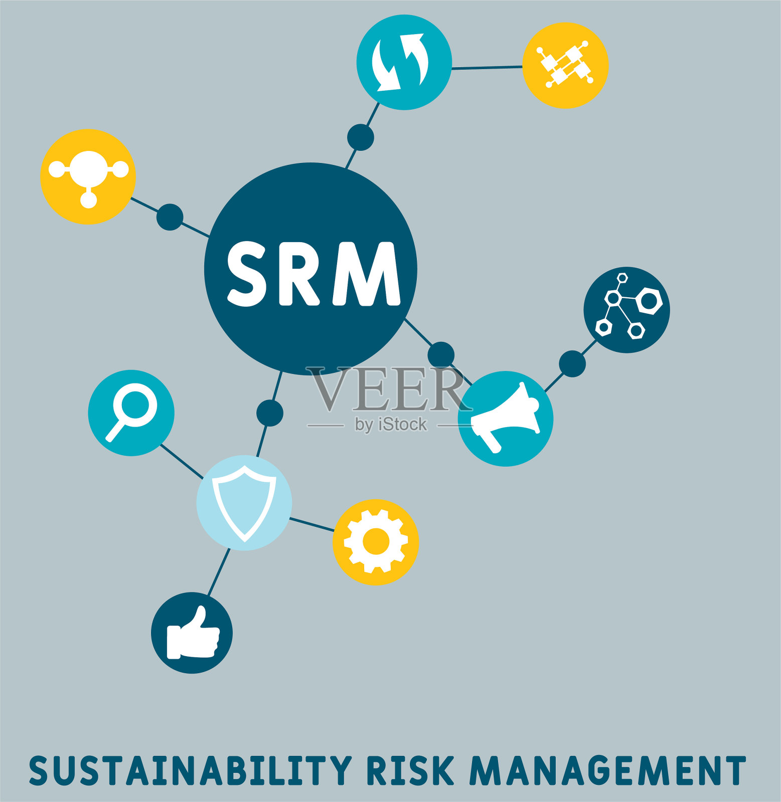 SRM -可持续性风险管理的缩写插画图片素材