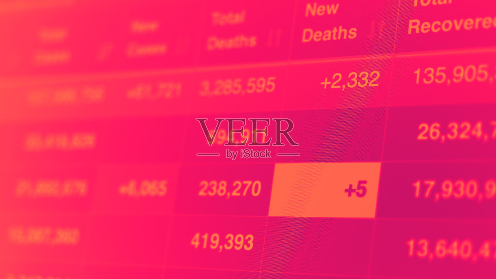 屏幕上的冠状病毒大流行统计数据。Covid - 19病例数量正在上升。显示冠状病毒大流行感染病例不断增加的地图数据。国际统计数据。卫生保健的概念。照片摄影图片