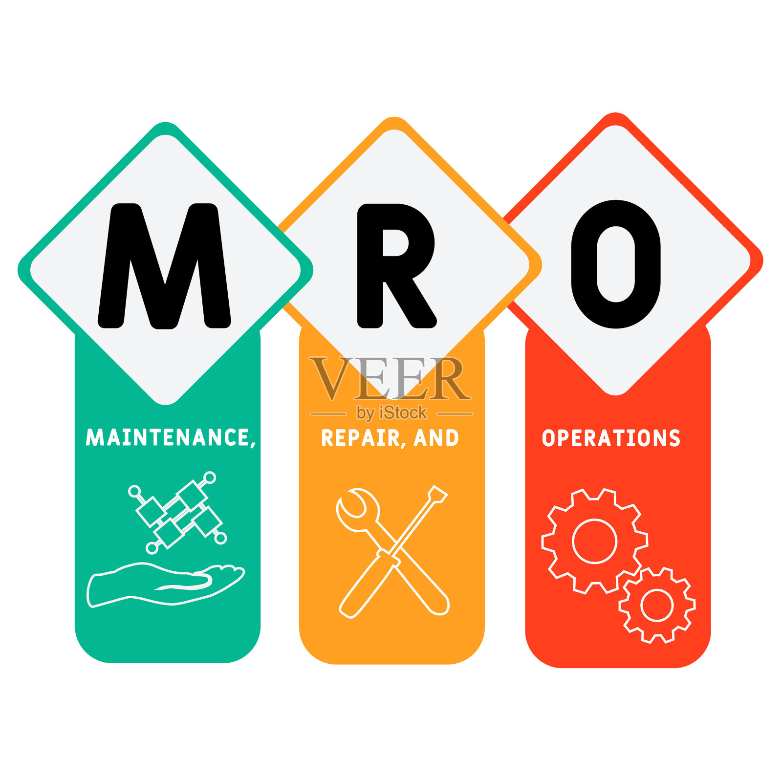 MRO -维护、维修和操作的缩写插画图片素材