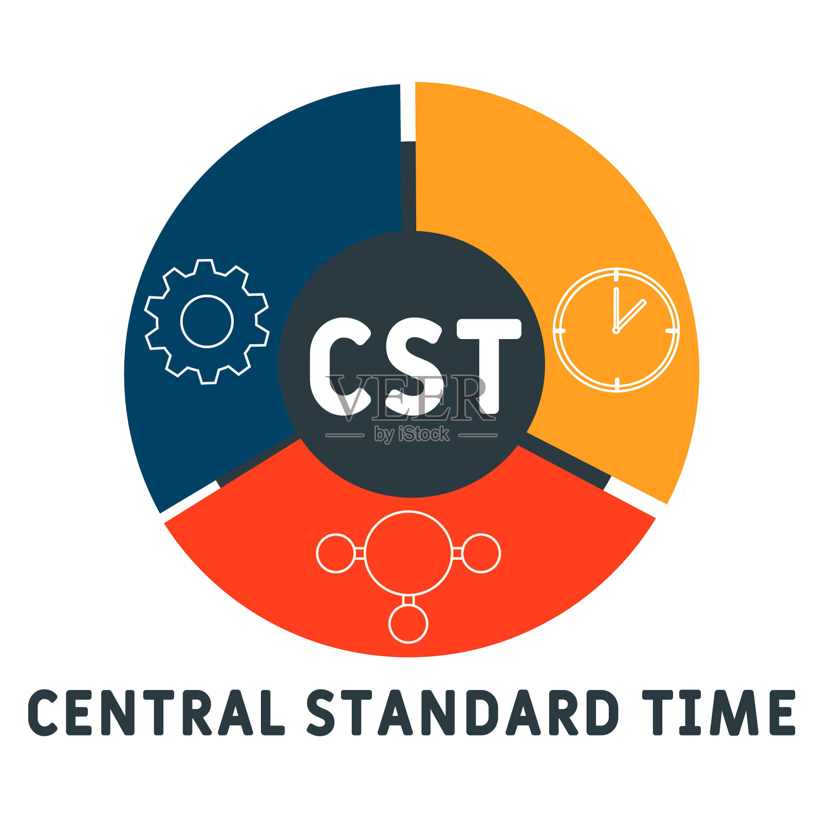 CST -中央标准时间的缩写插画图片素材