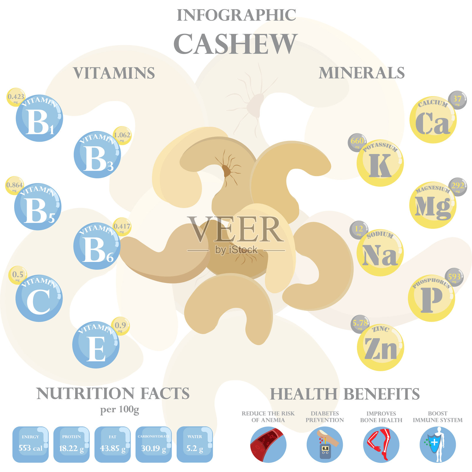 腰果的健康益处和营养成分插画图片素材