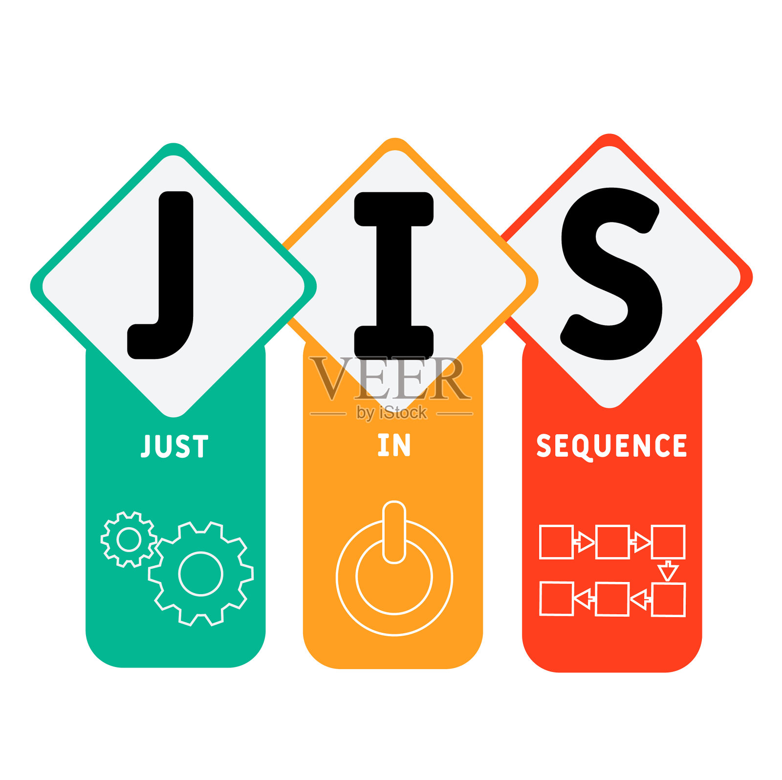 JIS - Just In Sequence的缩写。插画图片素材