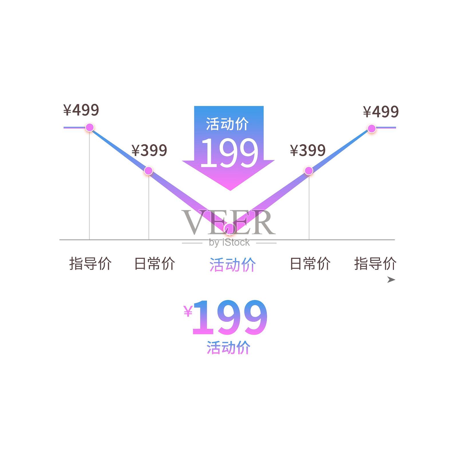 渐变色彩电商曲线详情降价图设计模板素材