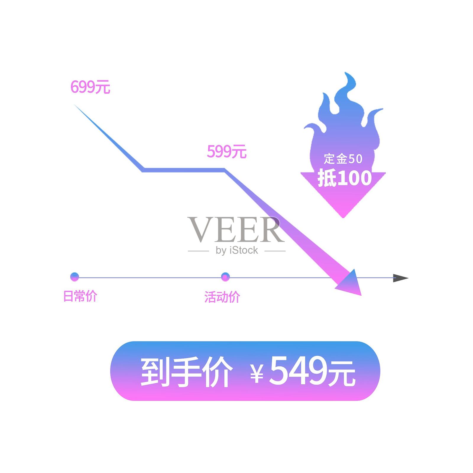 渐变色彩电商曲线详情降价图设计元素图片