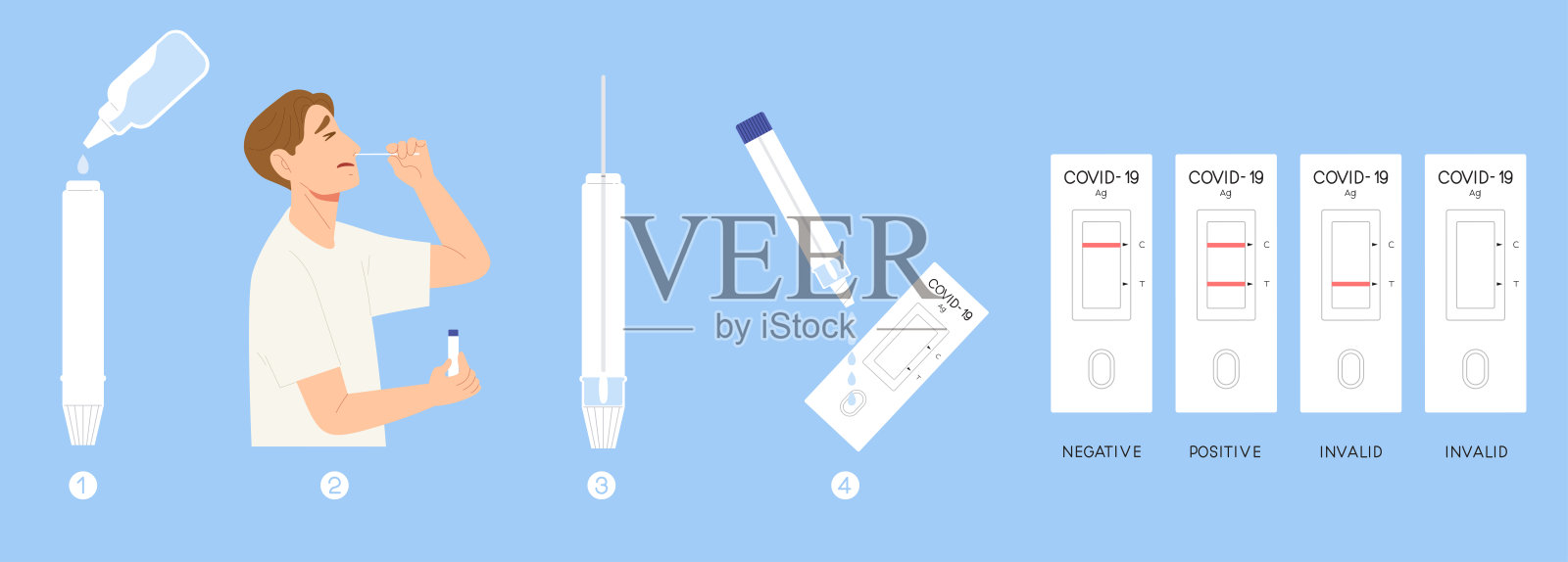 快速抗原检测试剂盒程序和结果。如何使用自己的ATK COVID-19检测。家用或专业使用ATK演示信息图。插画图片素材