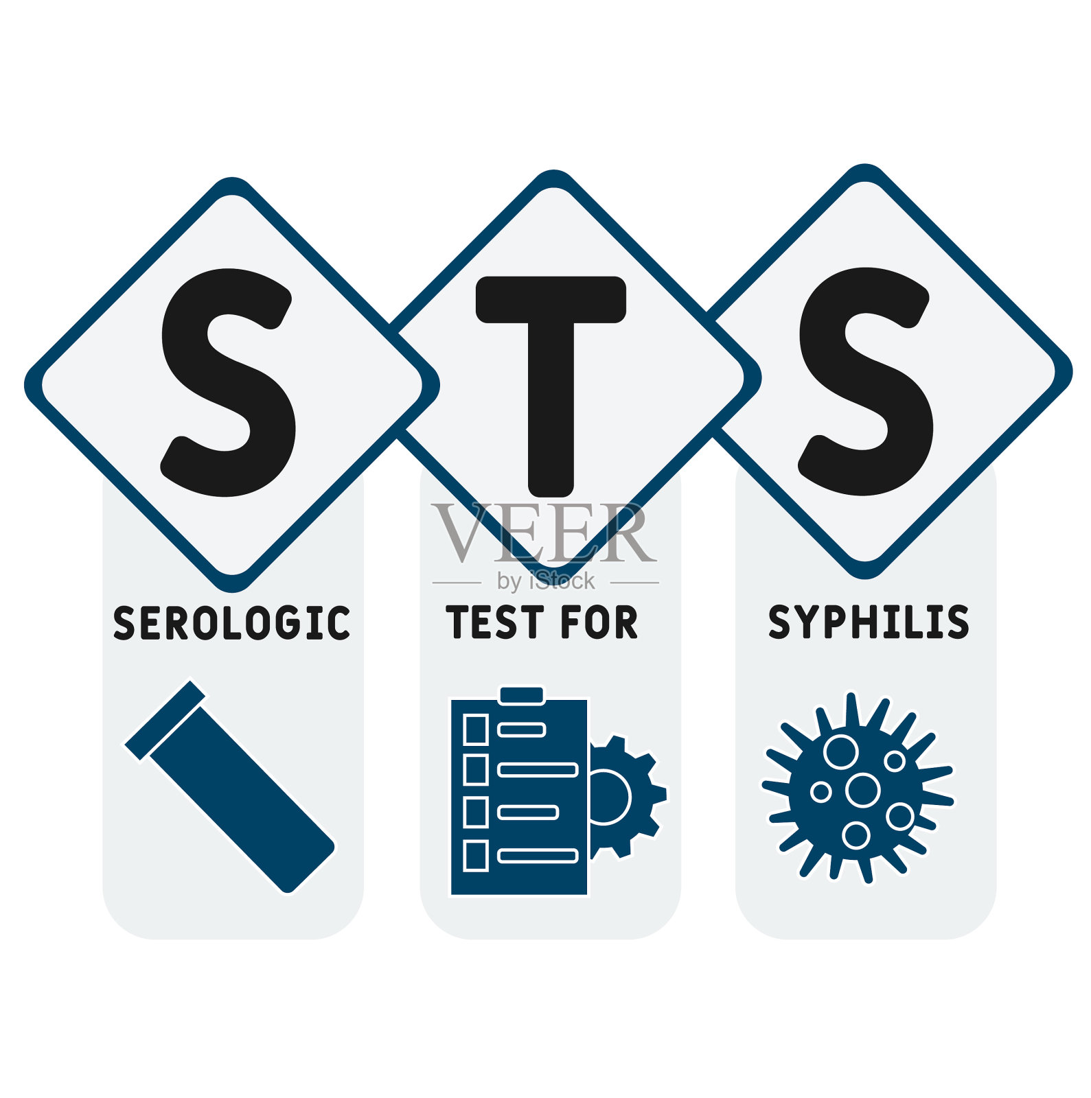 STS -梅毒血清学试验首字母缩写插画图片素材