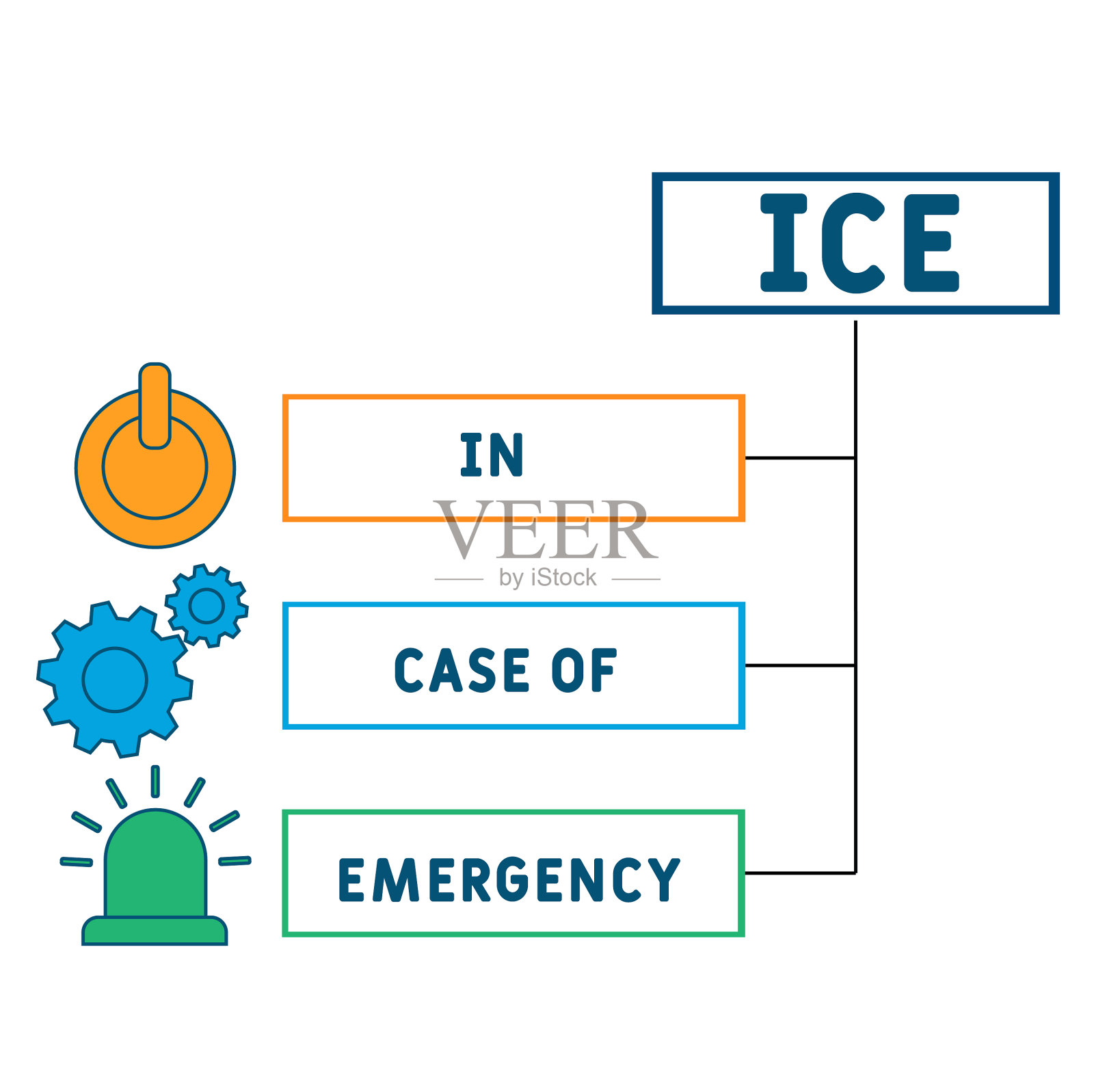 ICE -紧急情况的缩写插画图片素材