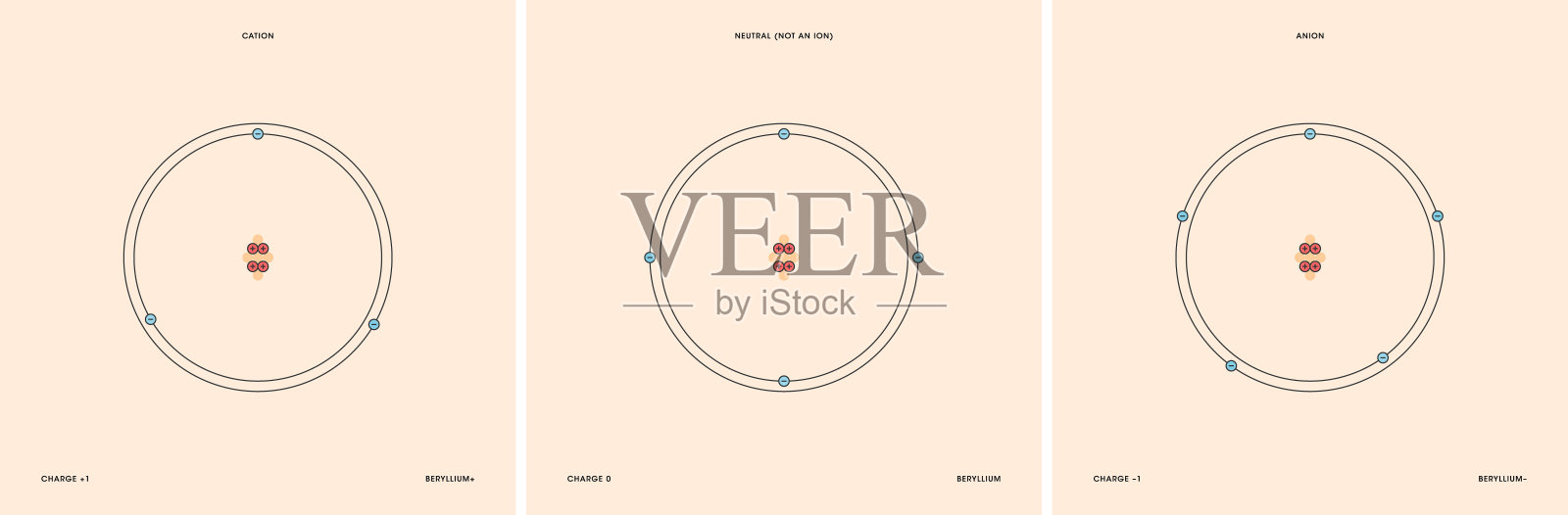 铍离子插画图片素材