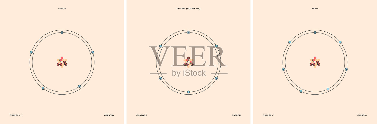 碳离子设计模板素材