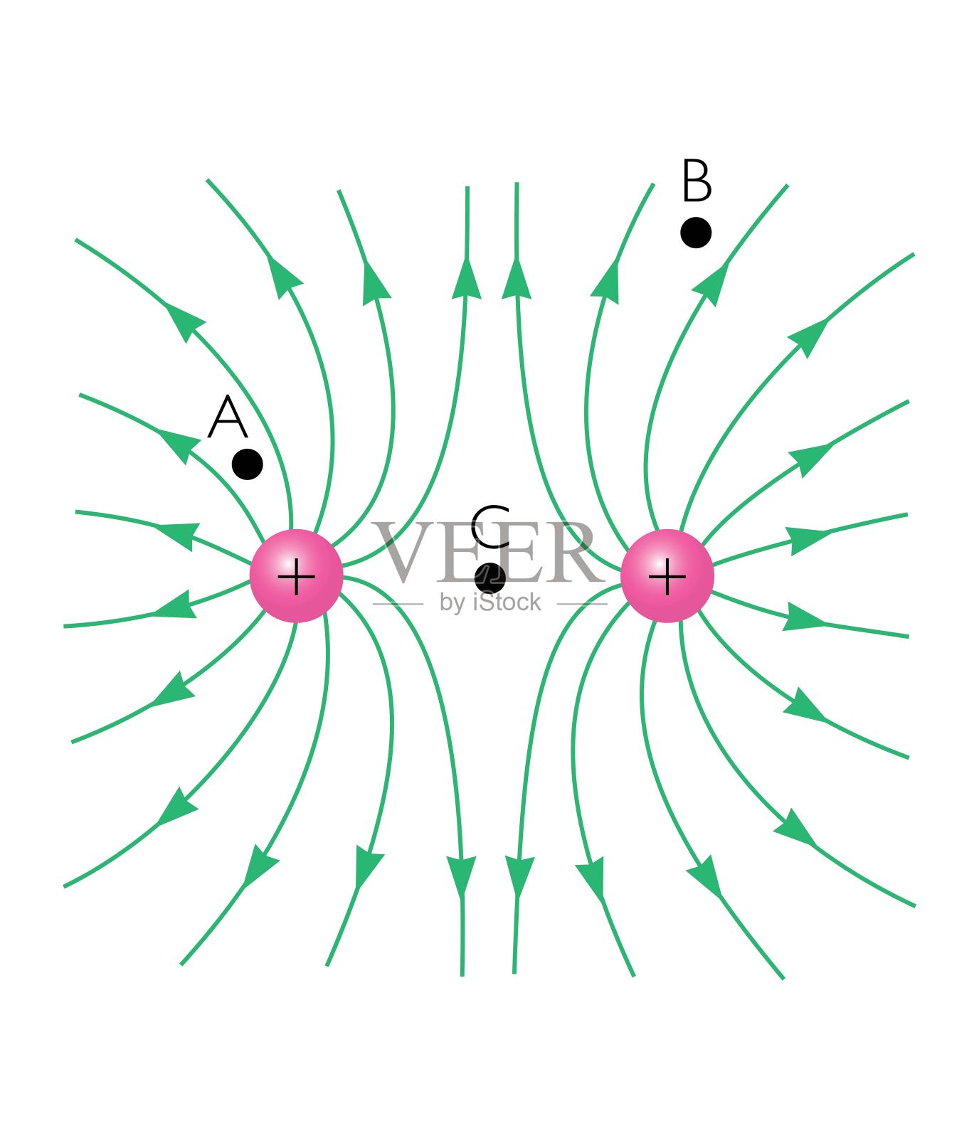 电场 - 物理教育矢量插图插画图片素材