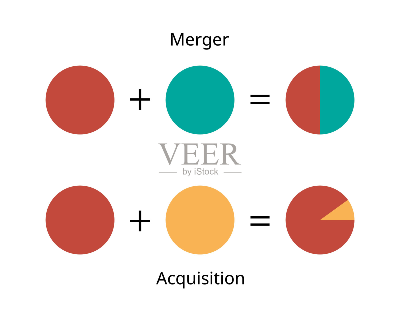 企业并购的区别插画图片素材