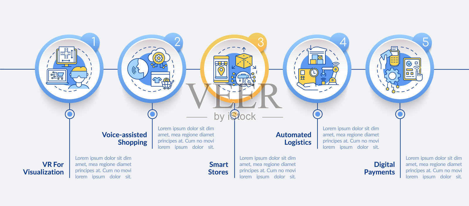 零售市场数字化矢量信息图模板设计模板素材