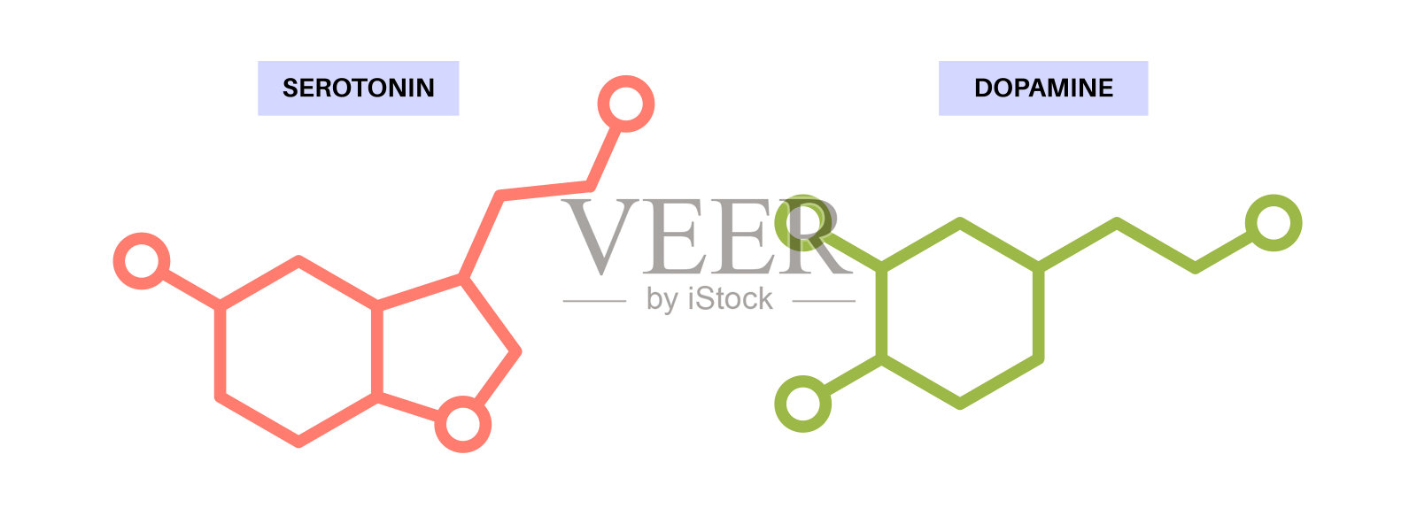 血清素多巴胺分子式插画图片素材