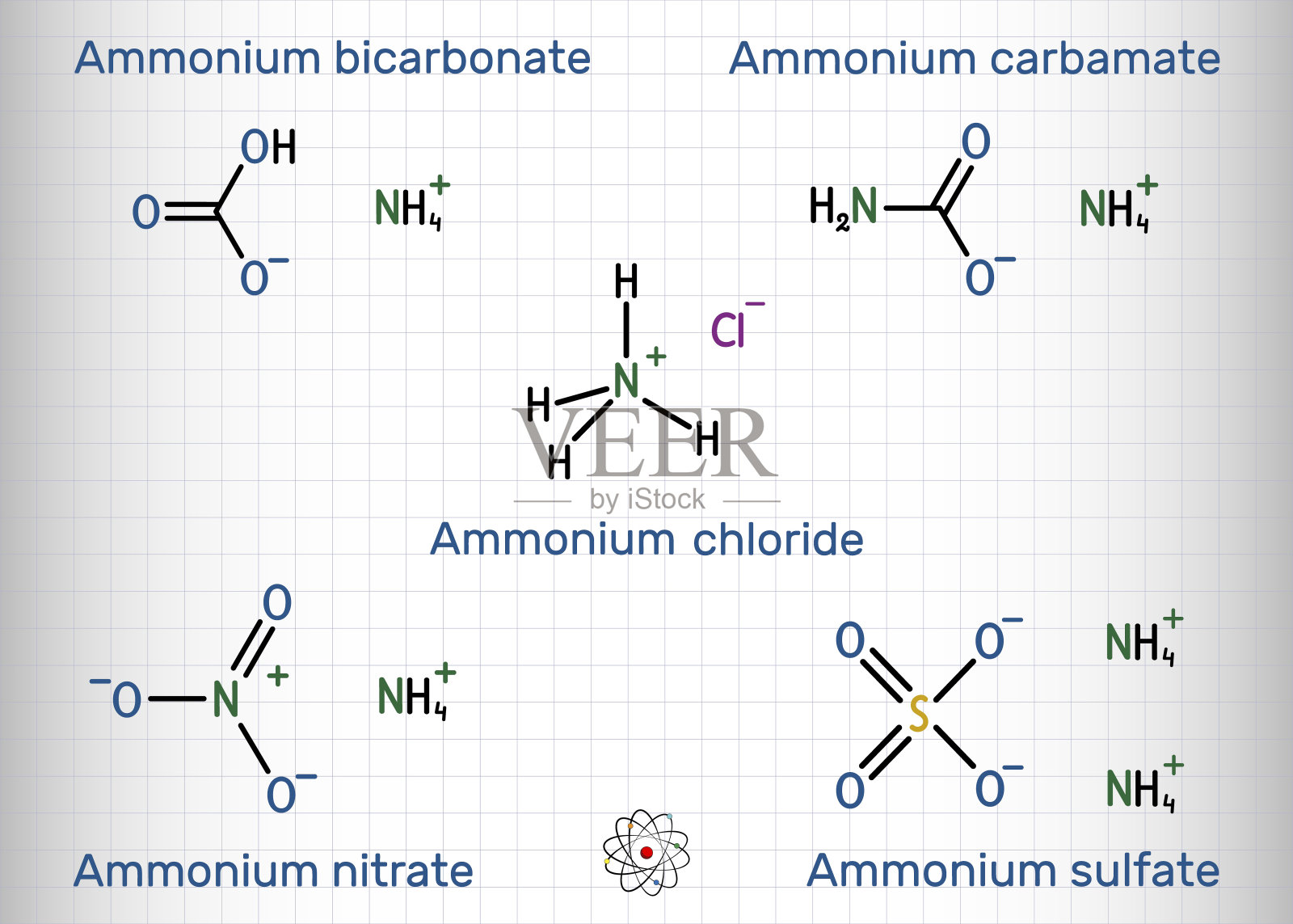 铵盐:碳酸氢铵、氨基甲酸铵、硫酸铵、硝酸铵、氯化铵分子。骨化学公式。一张纸在笼子里插画图片素材