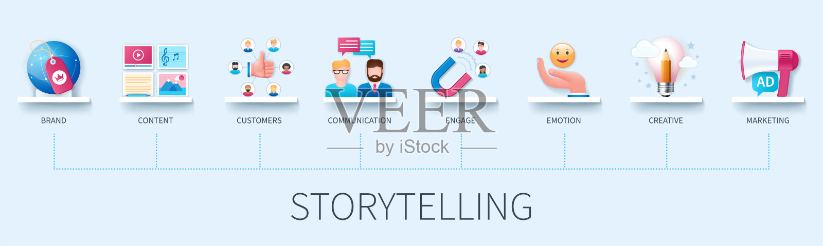 3D风格的讲故事网络矢量信息图表插画图片素材