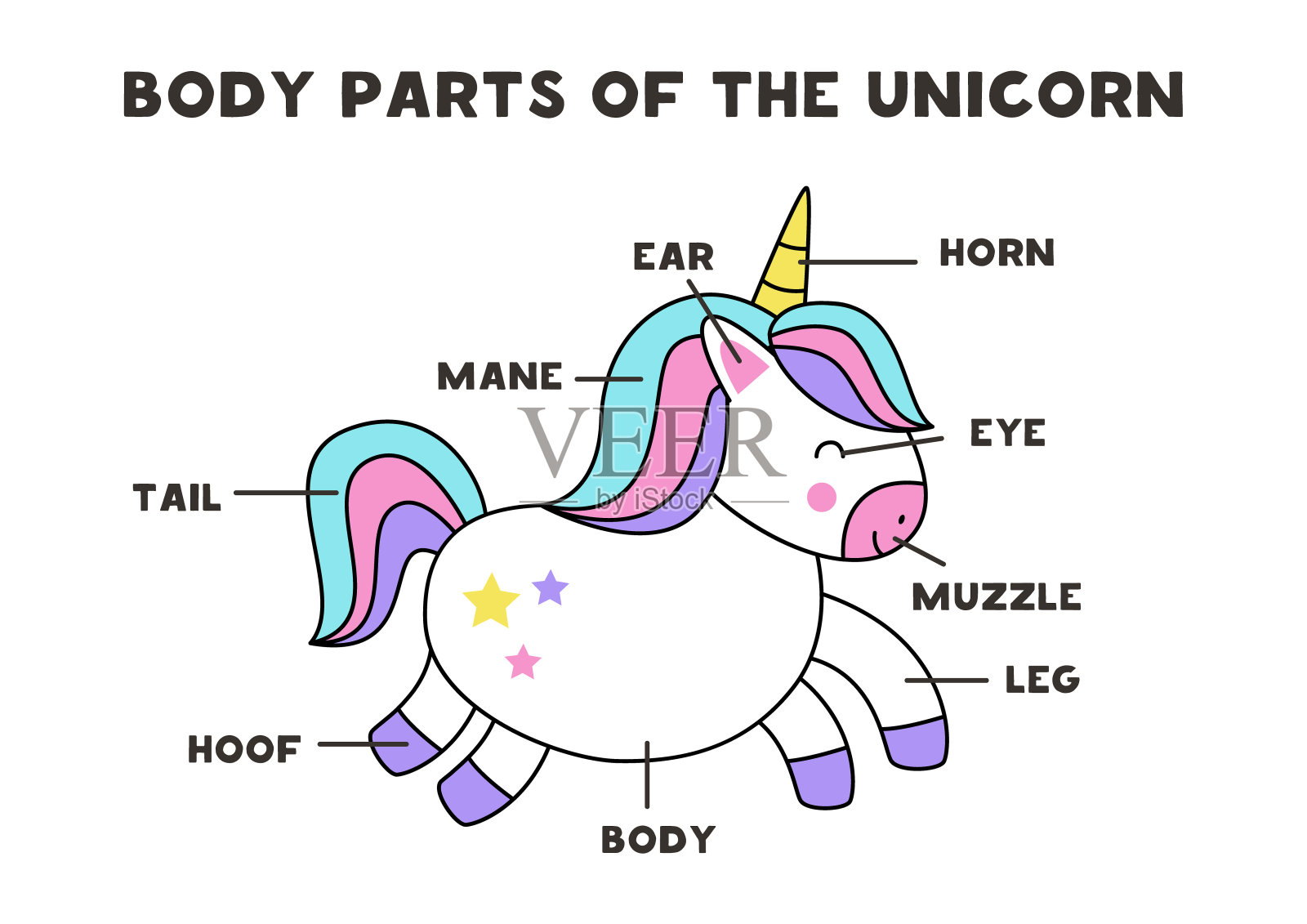 可爱的卡通独角兽的身体部位。计划为儿童。设计元素图片