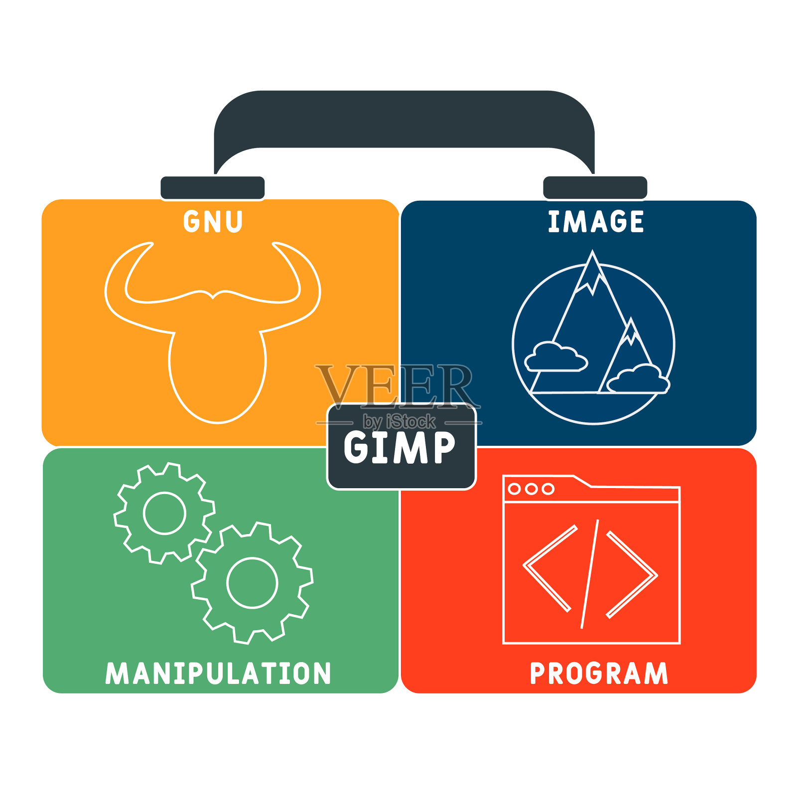 GIMP——Gnu图像处理程序的首字母缩写插画图片素材