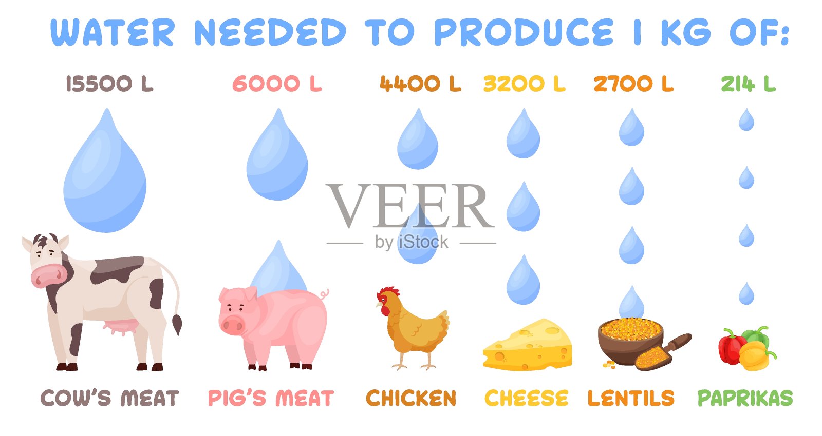 素食主义和环境。水平向量的海报插画图片素材