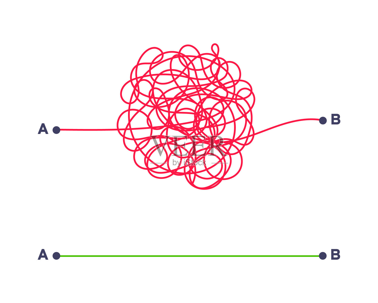 复杂和简单的方式从点A到B矢量说明。插画图片素材