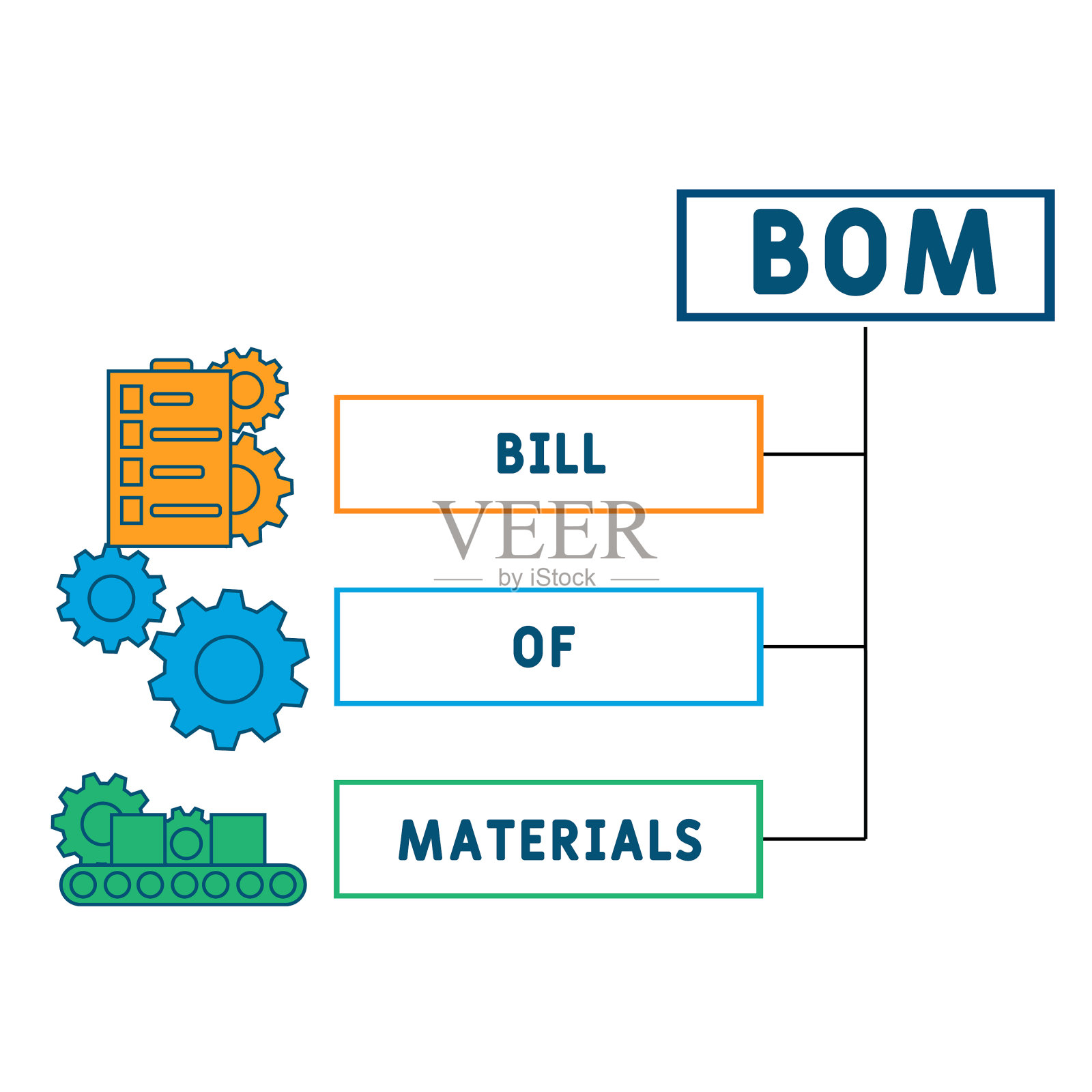 BOM -物料清单的首字母缩写插画图片素材