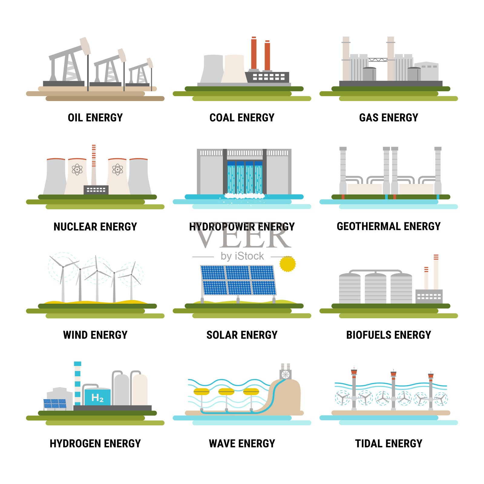 发电源类型图标集合。不可再生能源，如石油、天然气、煤炭、核能。水电、太阳能、风能、地热等可再生能源。平面向量插画图片素材