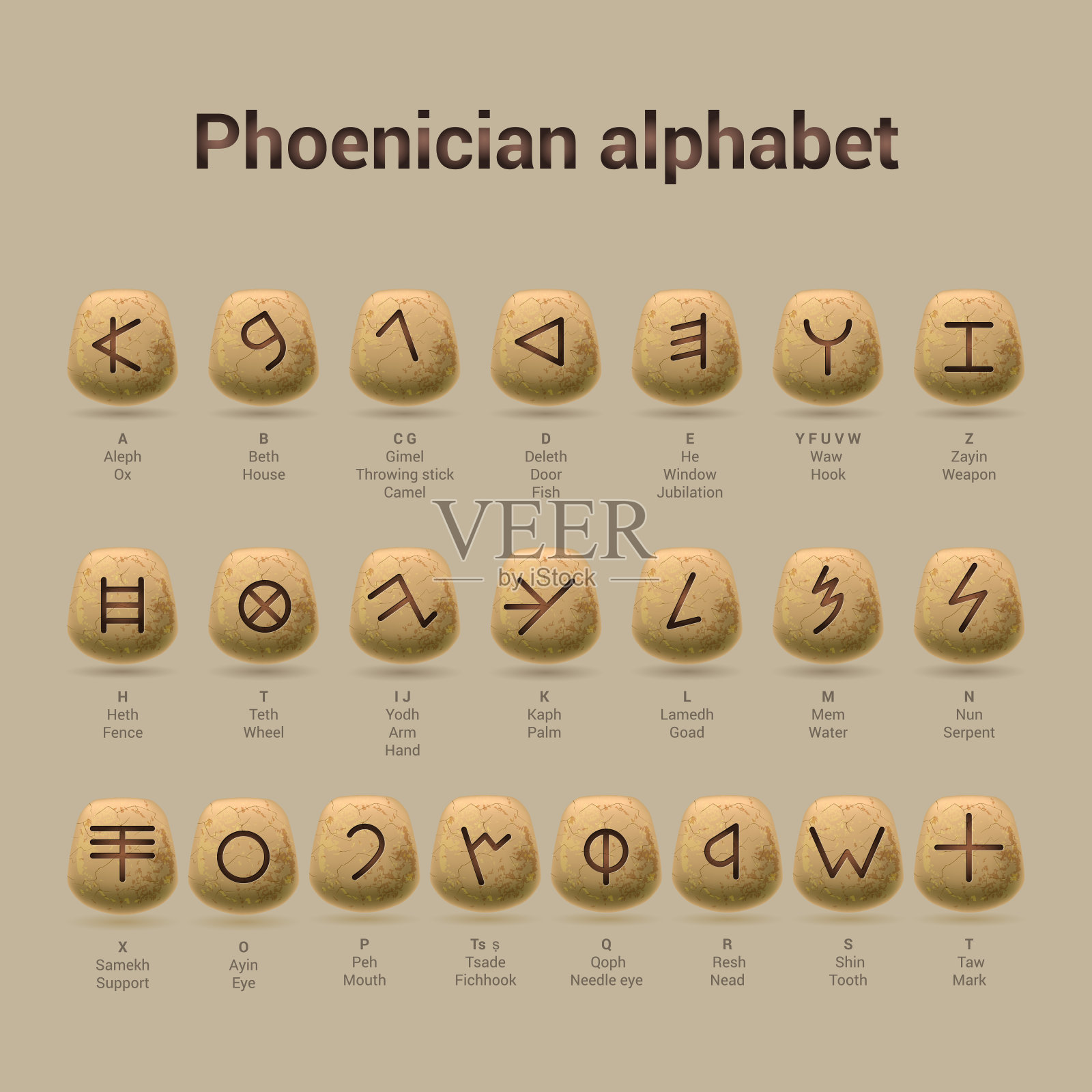 腓尼基字母插画图片素材