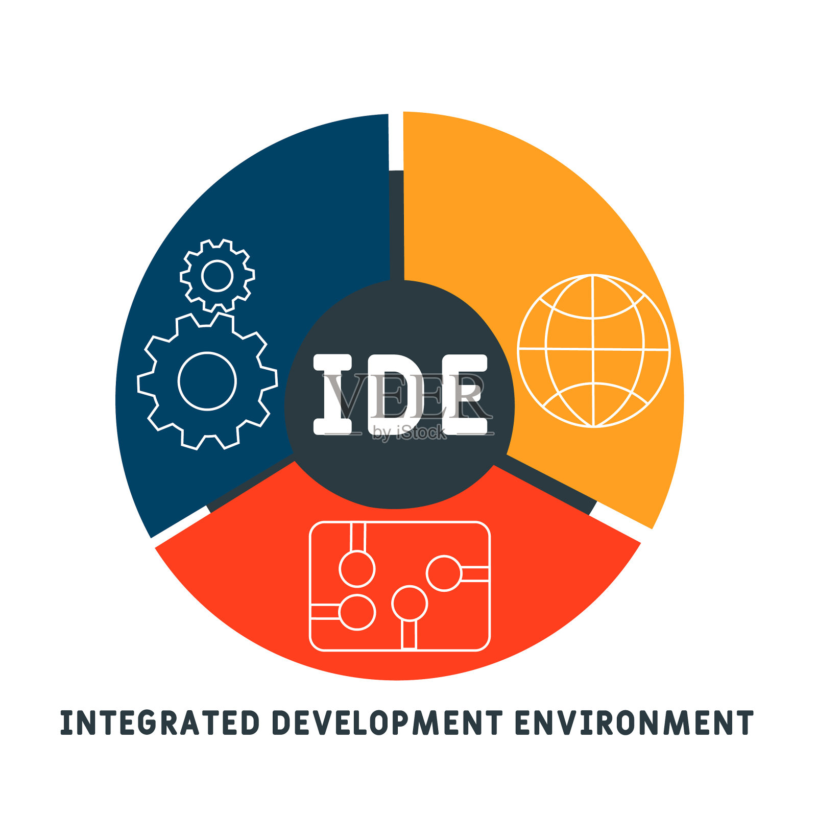 集成开发环境的首字母缩写插画图片素材