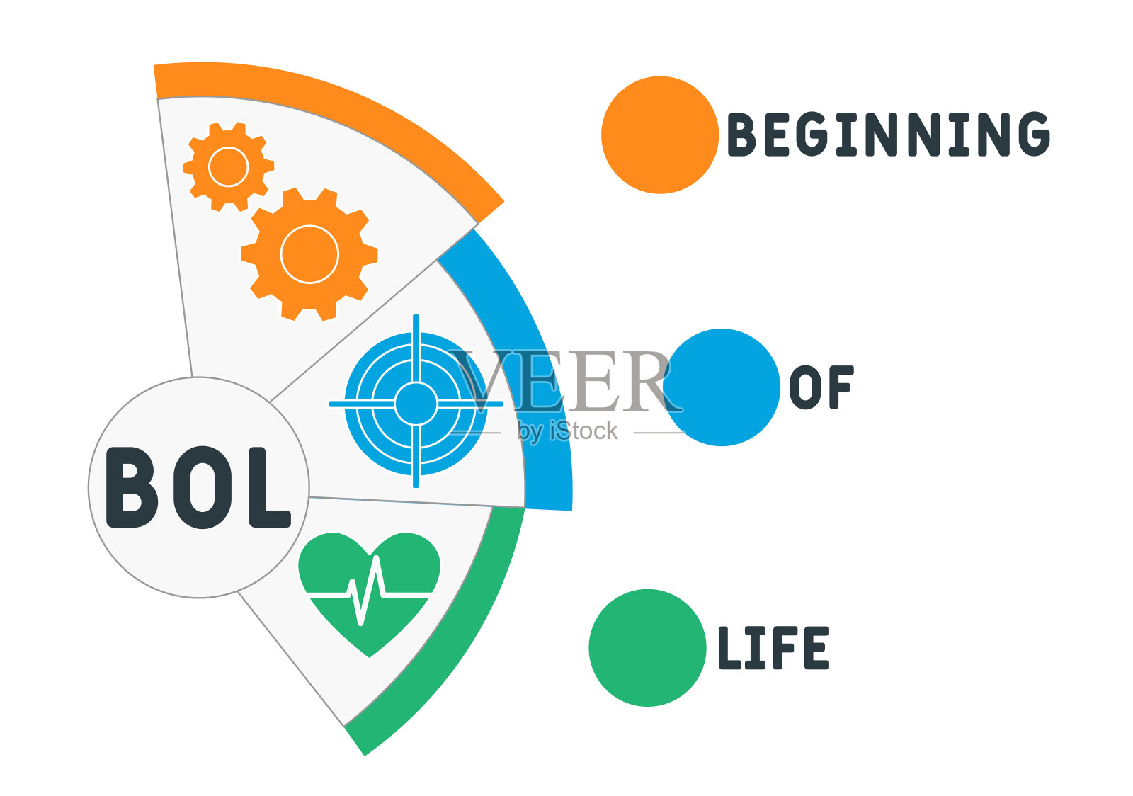 生命开始的首字母缩略词插画图片素材