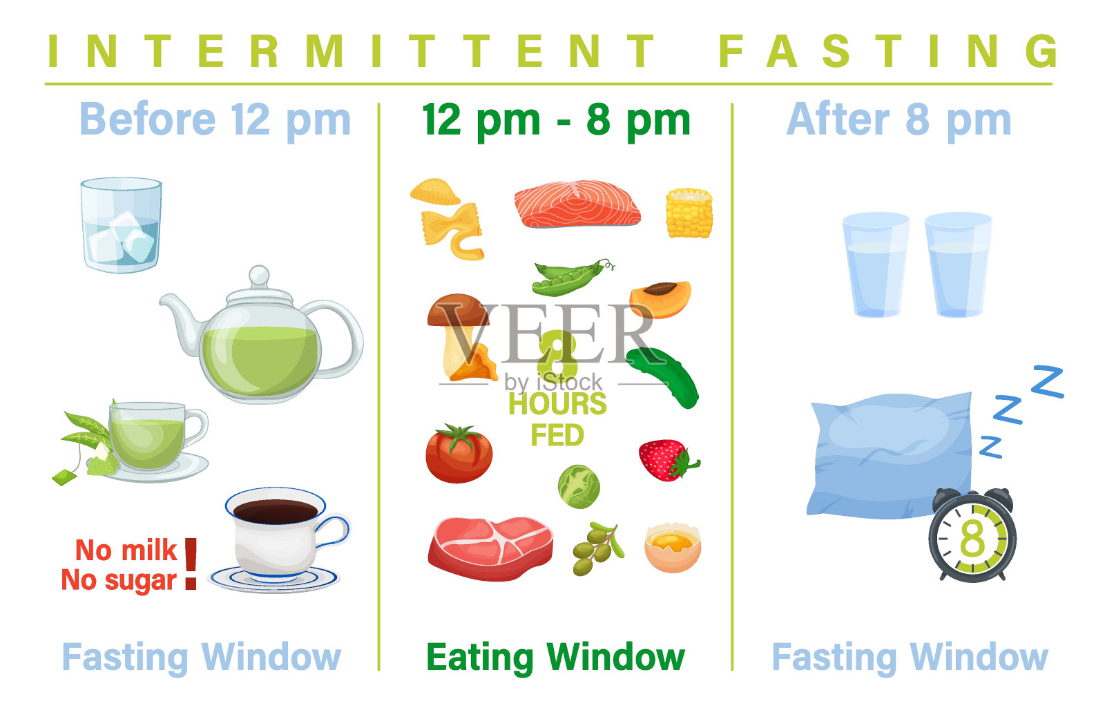间歇性禁食海报。个人饮食计划概念。插画图片素材