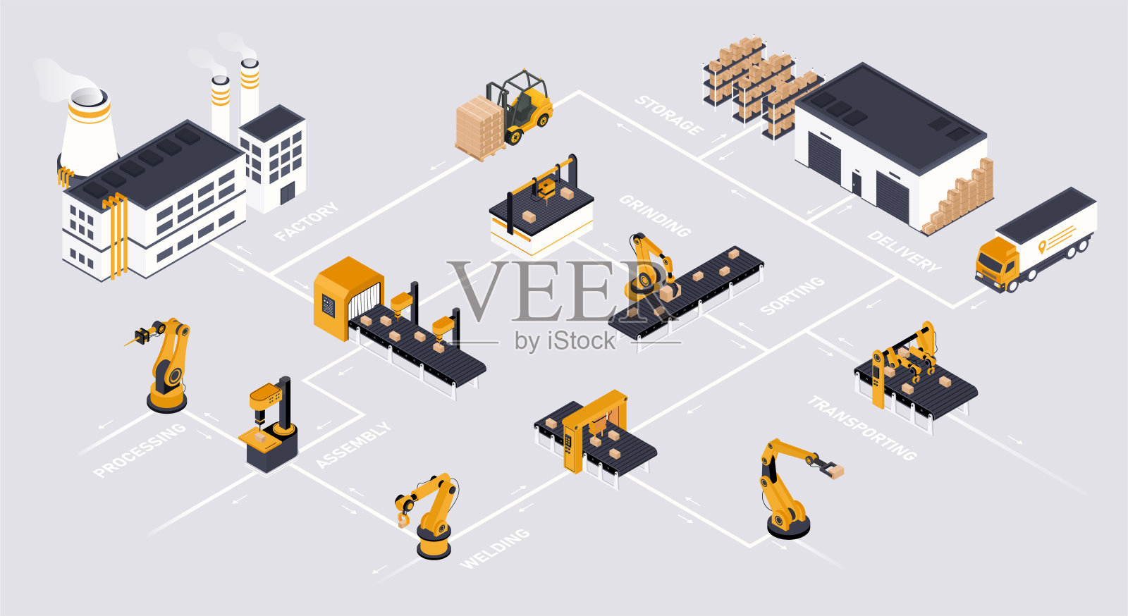 遥控可编程机械臂插画图片素材