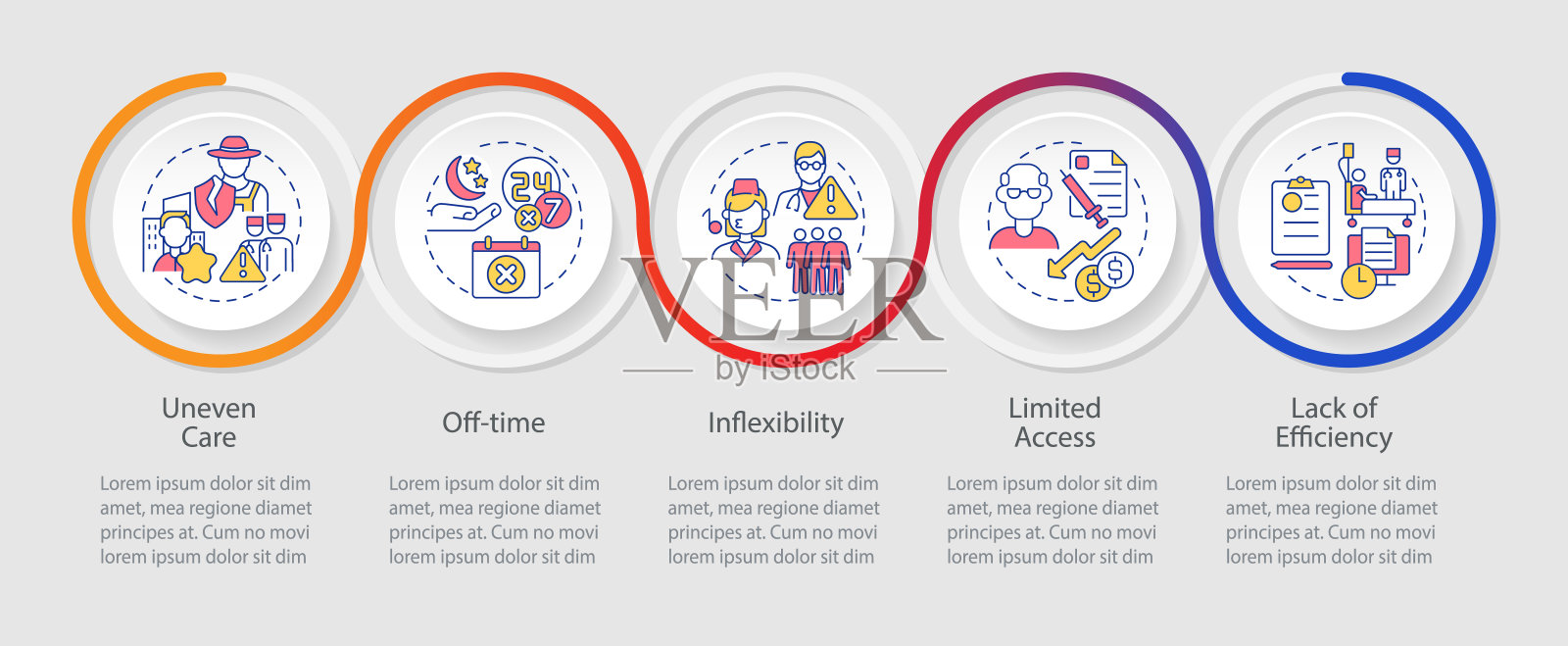 阻碍访问医疗保健循环信息图模板的因素设计模板素材