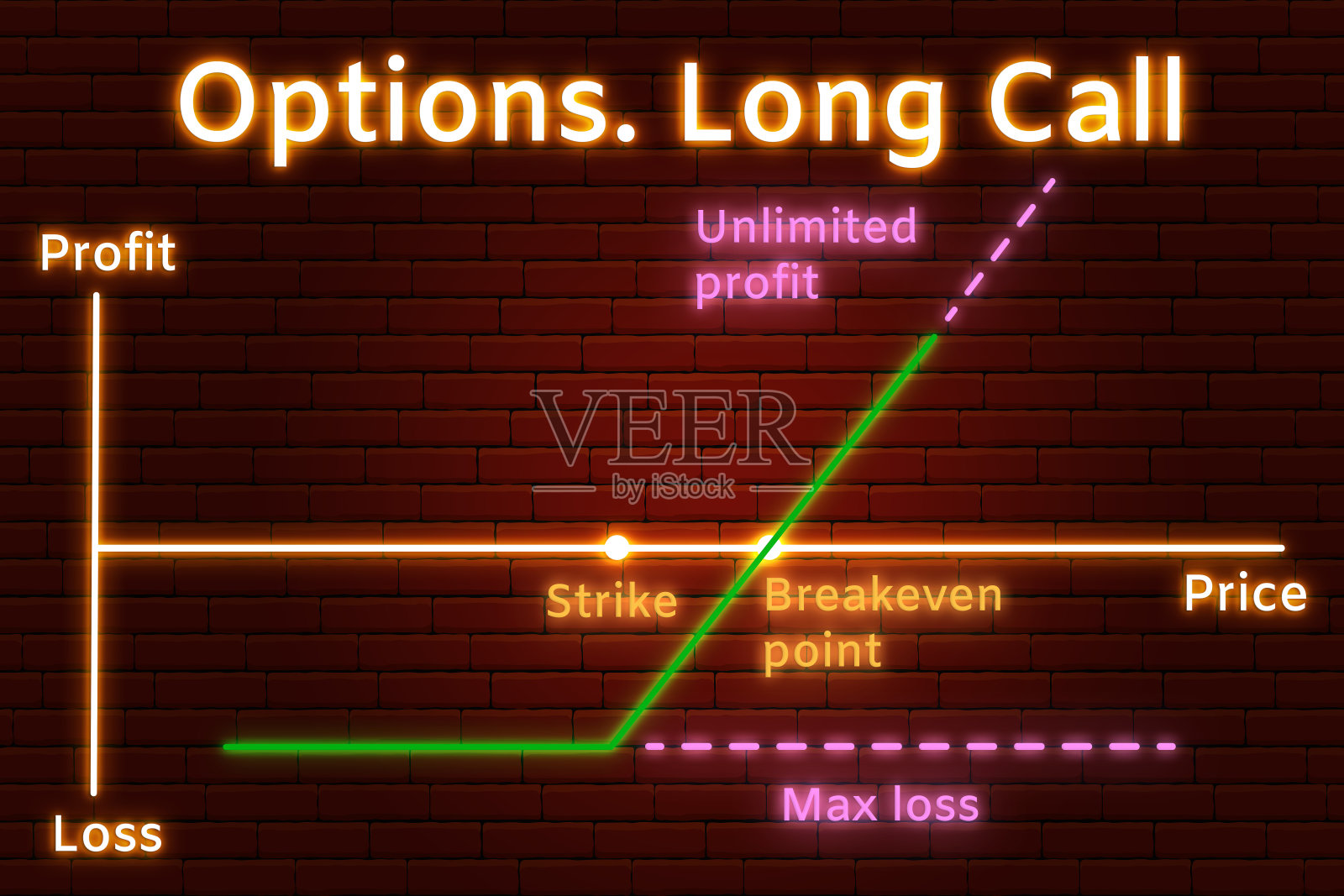 金融市场看涨期权策略的霓虹灯图。霓虹灯线和文字背景的棕色砖墙与一个光点从中心插画图片素材
