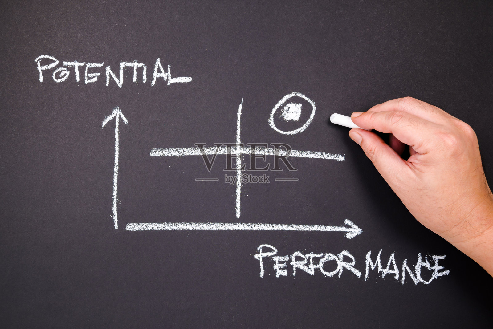 高潜力和高性能选择照片摄影图片