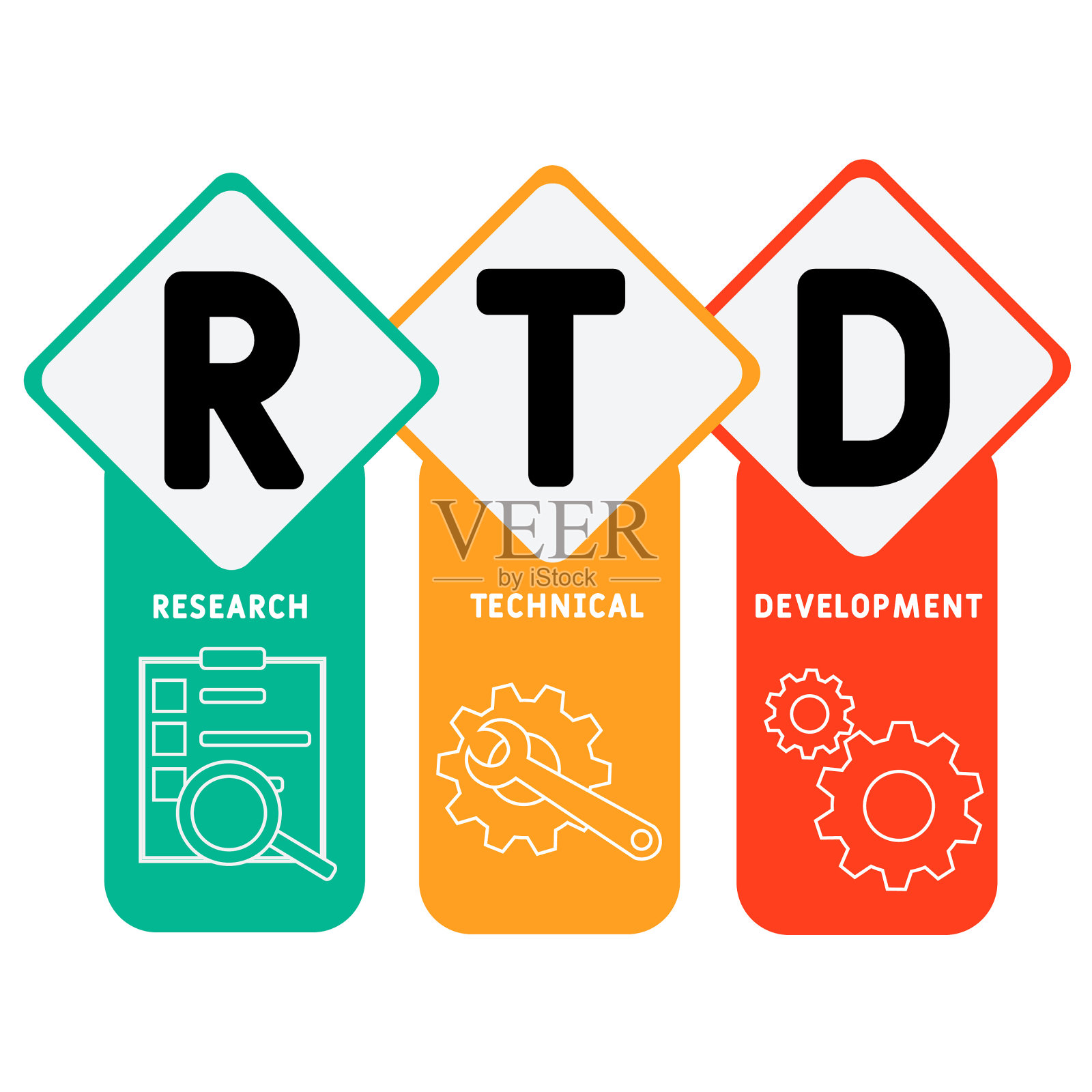 RTD -研究技术发展的缩写插画图片素材