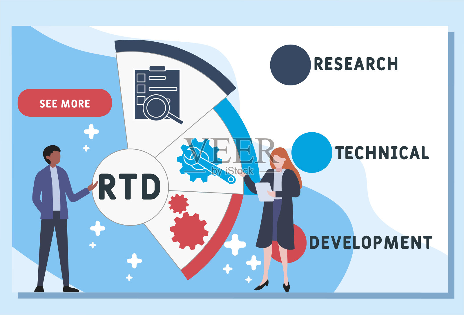 RTD -研究技术发展的缩写插画图片素材