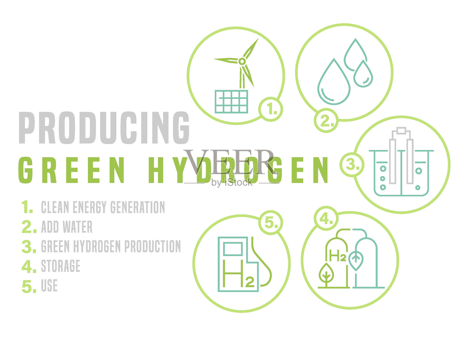 生产绿色氢分五步。未来生态发电厂的概念。插画图片素材